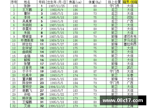 2016中甲联赛：各队球员名单一览
