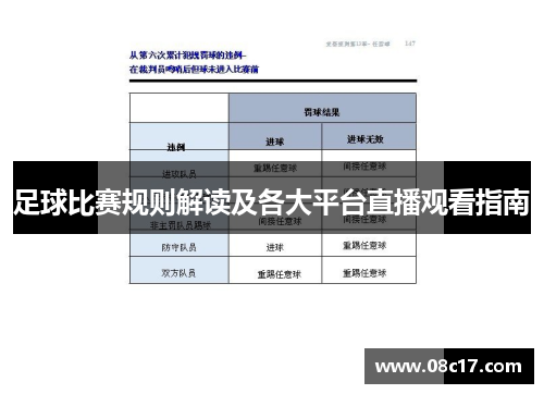 足球比赛规则解读及各大平台直播观看指南